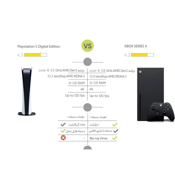 کنسول بازی سونی مدل Playstation 5 Digital Edition ظرفیت 825 گیگابایت کارکرده